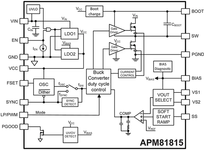 Block Diagram - Allegro MicroSystems APM81815 Synchronous Buck Regulator